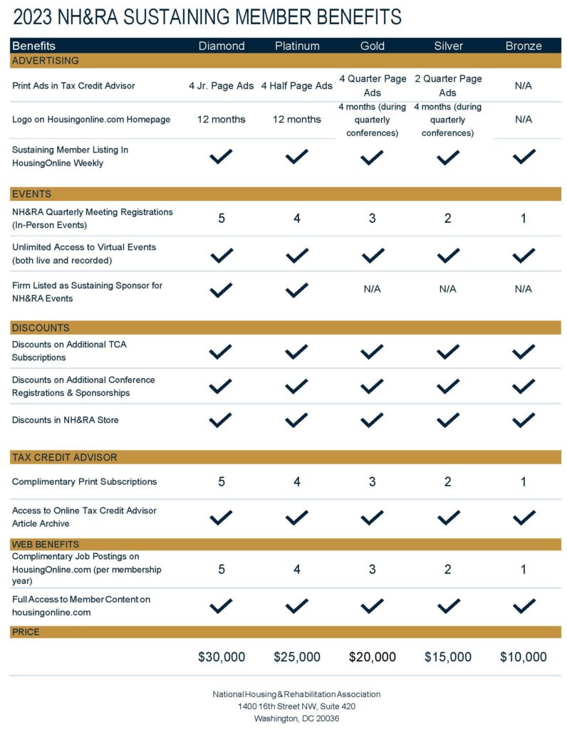 Member Categories - Nh&ra